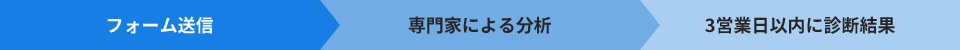 お申込みの流れ