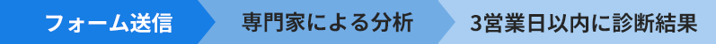 お申込みの流れ