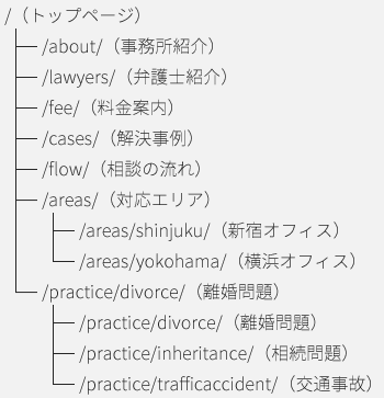 サイトマップ
